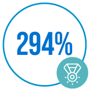 Forrester-TEI-2023-Stat-1-180px