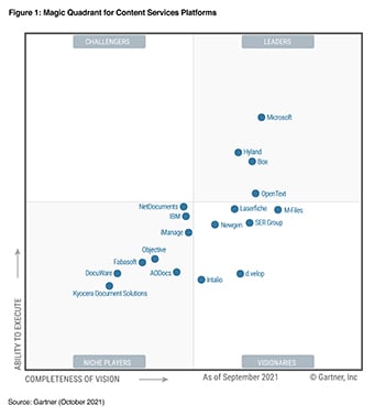 Image-Gartner-Magic-Quadrant-2021-350x378px