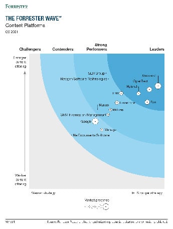 forrester-wave-content-platforms-345px forrester-wave-content-platforms-345px