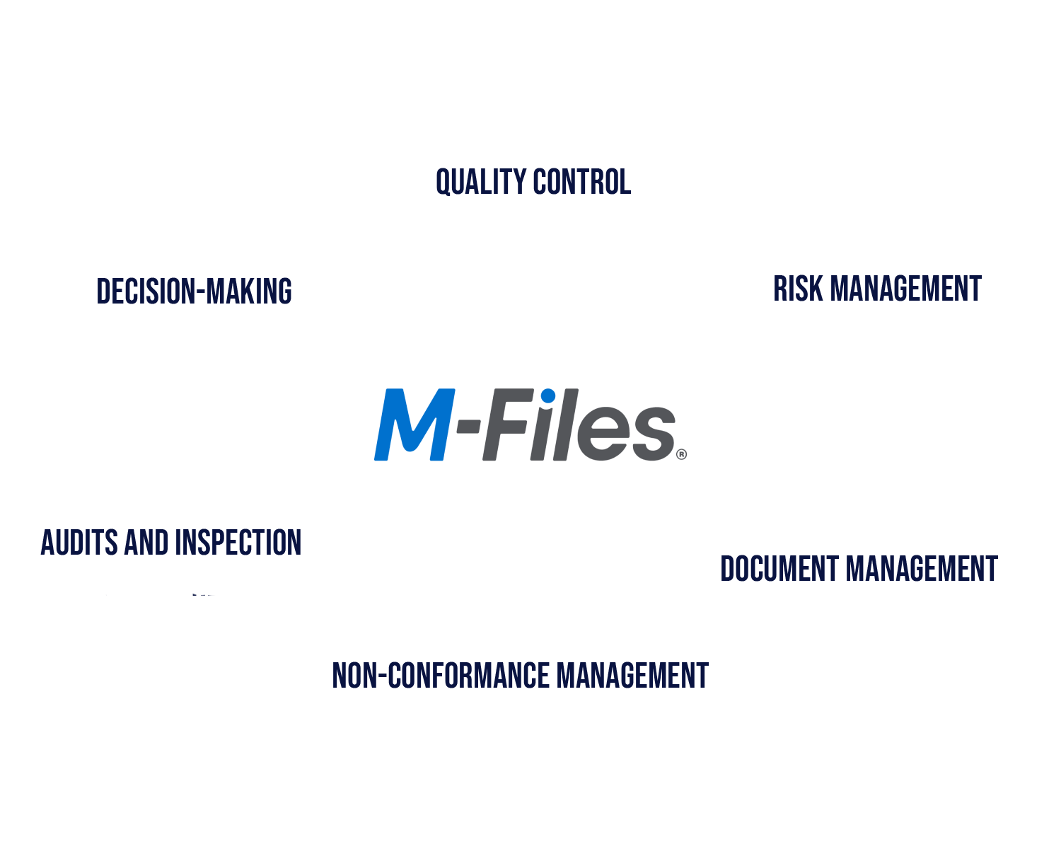 M-Files Illustration - EN M-Files Illustration - EN